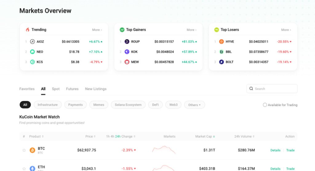 KuCoin market overview page.